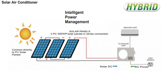 Solar AC / DC Air Conditioners